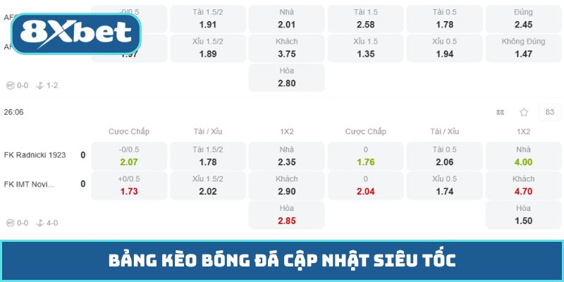 Bảng kèo bóng đá cập nhật siêu tốc